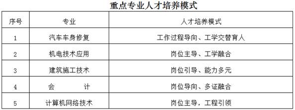 江蘇省宿遷中等專業(yè)學(xué)校教育質(zhì)量年度報(bào)告（2016年）