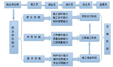 江蘇省宿遷中等專業(yè)學(xué)校教育質(zhì)量年度報(bào)告（2016年）