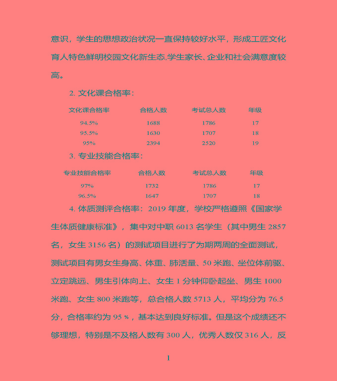 江蘇省宿豫中專專業(yè)學(xué)校質(zhì)量年度報告（2019年）