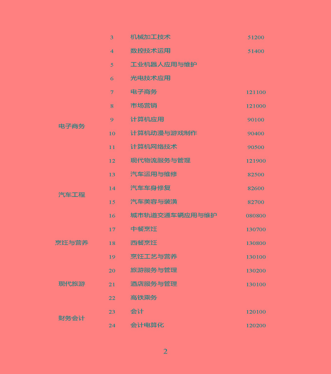 江蘇省宿豫中專專業(yè)學(xué)校質(zhì)量年度報告（2019年）