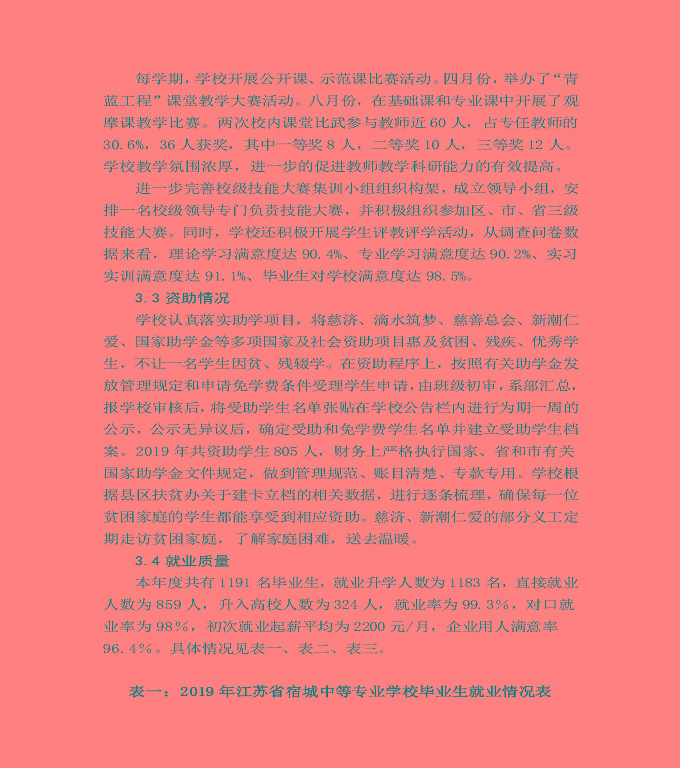 江蘇省宿城中等專(zhuān)業(yè)學(xué)校質(zhì)量年度報(bào)告（2019年）