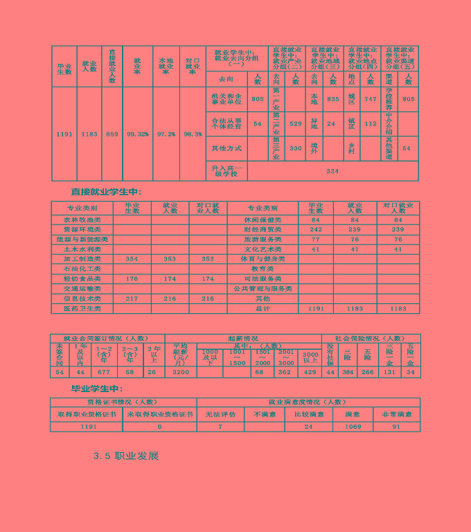 江蘇省宿城中等專(zhuān)業(yè)學(xué)校質(zhì)量年度報(bào)告（2019年）
