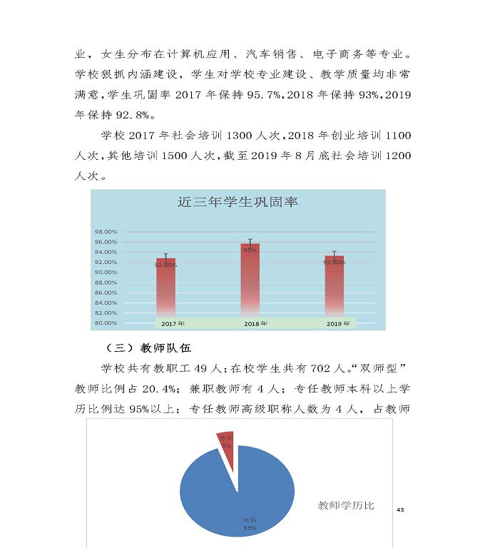 宿遷工業(yè)中等專業(yè)學(xué)校質(zhì)量年度報告（2019年）
