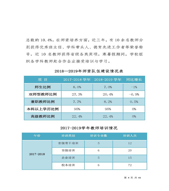 宿遷工業(yè)中等專業(yè)學(xué)校質(zhì)量年度報告（2019年）