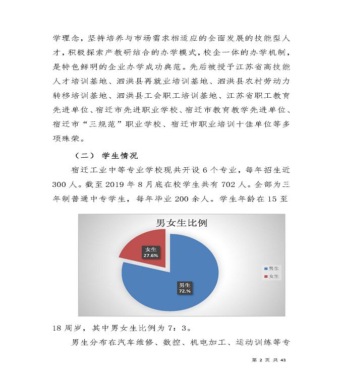 宿遷工業(yè)中等專業(yè)學(xué)校質(zhì)量年度報告（2019年）