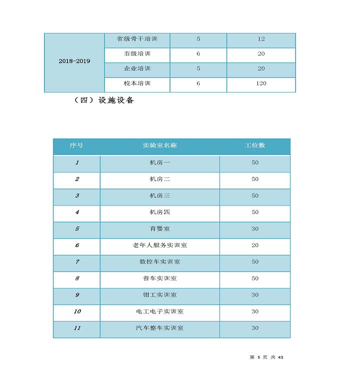 宿遷工業(yè)中等專業(yè)學(xué)校質(zhì)量年度報告（2019年）