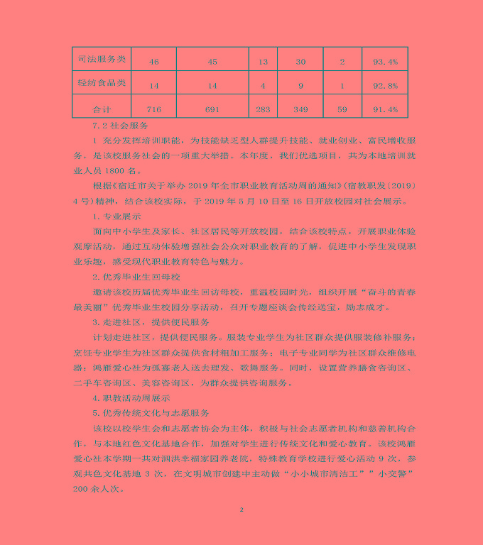 江蘇省泗洪中等專業(yè)學(xué)校質(zhì)量年度報(bào)告（2019年）