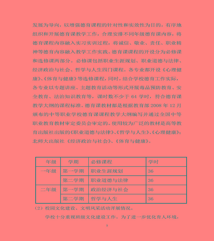 泗陽縣霞飛中等專業(yè)學(xué)校質(zhì)量年度報(bào)告（2019年）