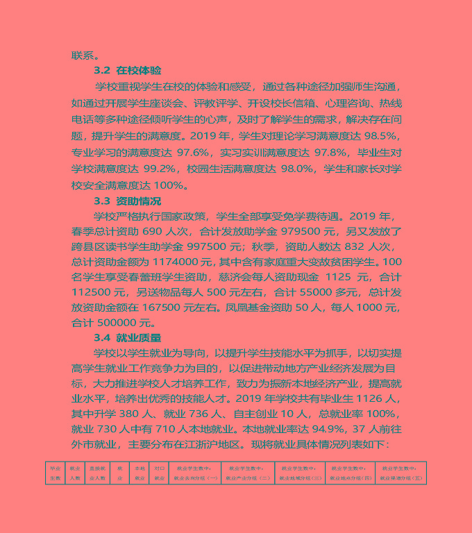 江蘇省泗陽(yáng)中等專業(yè)學(xué)校質(zhì)量年度報(bào)告（2019年）