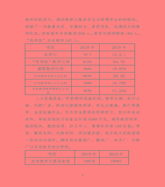 江蘇省沭陽中等專業(yè)學校質量年度報告（2019年）
