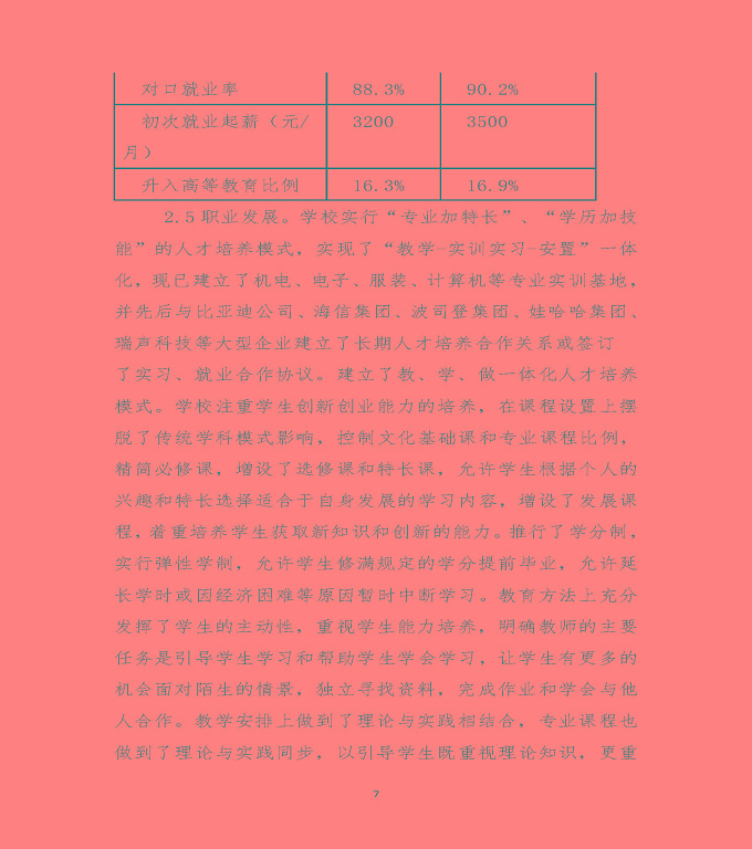 江蘇省沭陽中等專業(yè)學校質量年度報告（2019年）