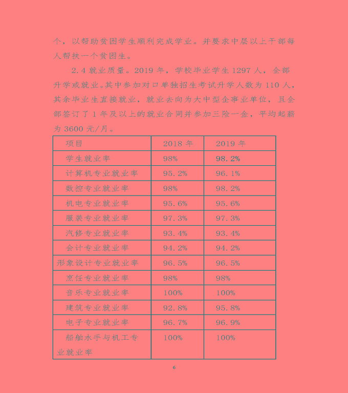江蘇省沭陽中等專業(yè)學校質量年度報告（2019年）