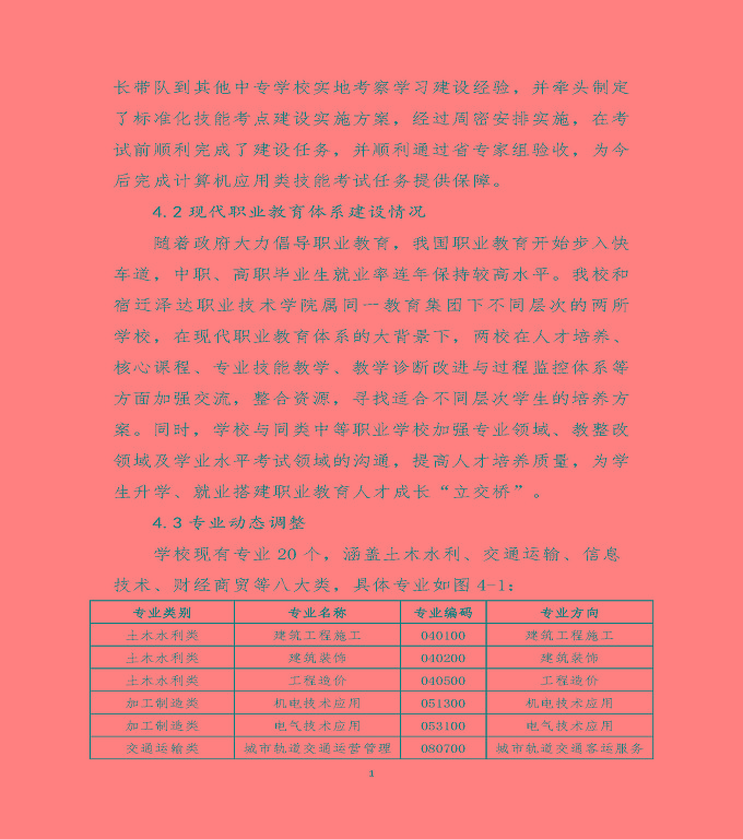 宿遷澤達中等專業(yè)學校質(zhì)量年度報告（2019）