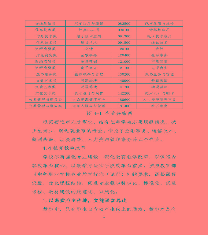 宿遷澤達中等專業(yè)學校質(zhì)量年度報告（2019）