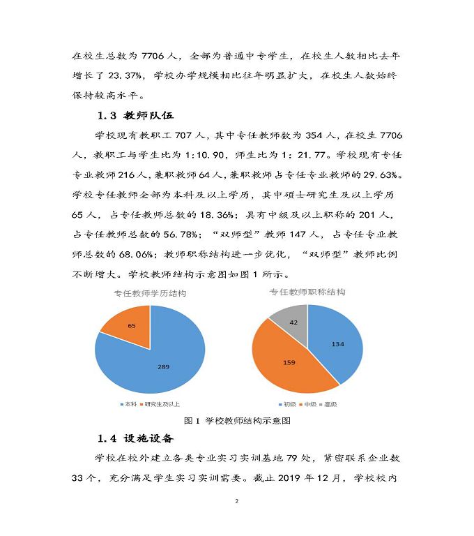 宿遷科技學(xué)校質(zhì)量年度報(bào)告（2019年）