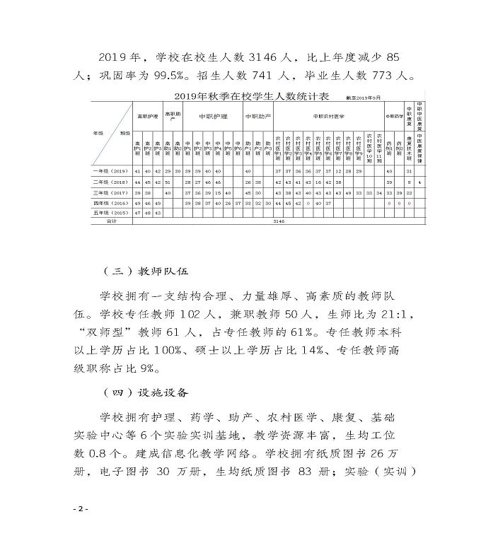 江蘇省宿遷衛(wèi)生中等專業(yè)學(xué)校質(zhì)量年度報告（2019年）