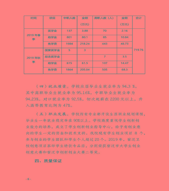 江蘇省宿遷衛(wèi)生中等專業(yè)學(xué)校質(zhì)量年度報告（2019年）