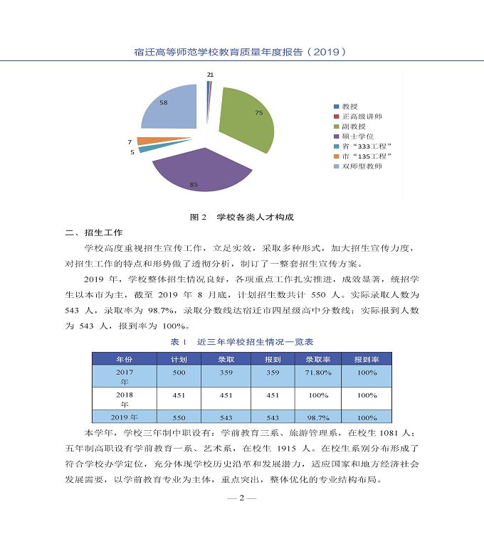 宿遷高等師范學(xué)校質(zhì)量年度報告（2019年）