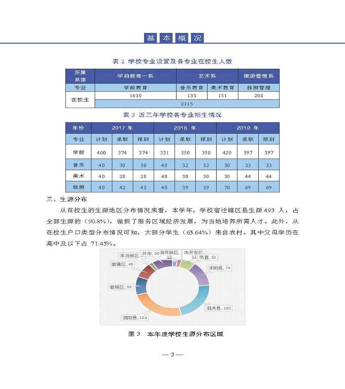 宿遷高等師范學(xué)校質(zhì)量年度報告（2019年）