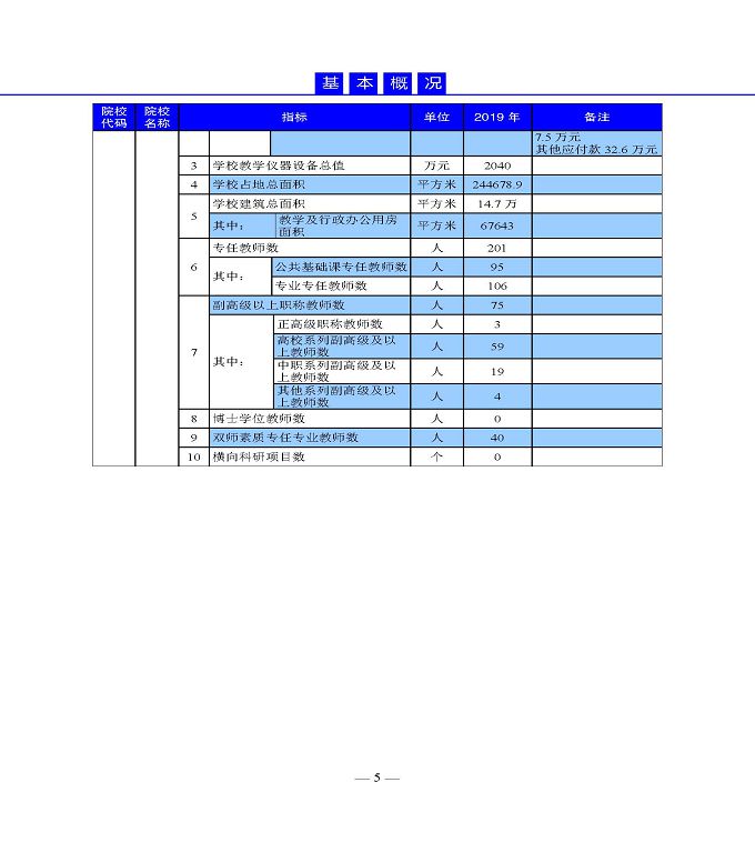 宿遷高等師范學(xué)校質(zhì)量年度報告（2019年）