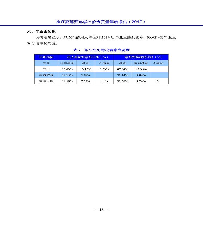 宿遷高等師范學(xué)校質(zhì)量年度報告（2019年）