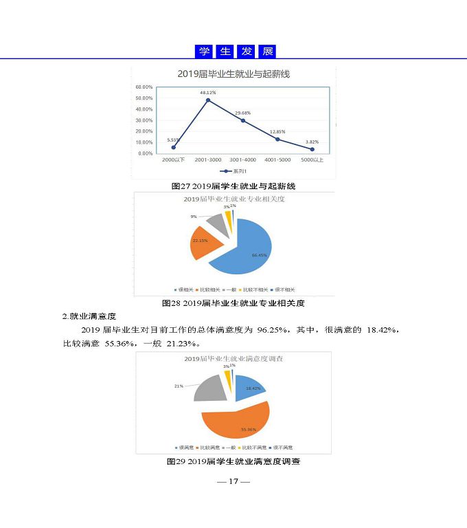 宿遷高等師范學(xué)校質(zhì)量年度報告（2019年）