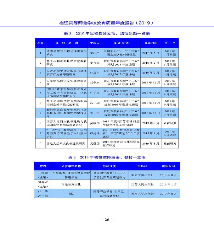宿遷高等師范學(xué)校質(zhì)量年度報告（2019年）