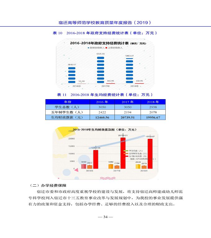 宿遷高等師范學(xué)校質(zhì)量年度報告（2019年）