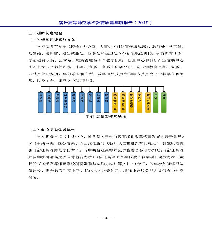 宿遷高等師范學(xué)校質(zhì)量年度報告（2019年）