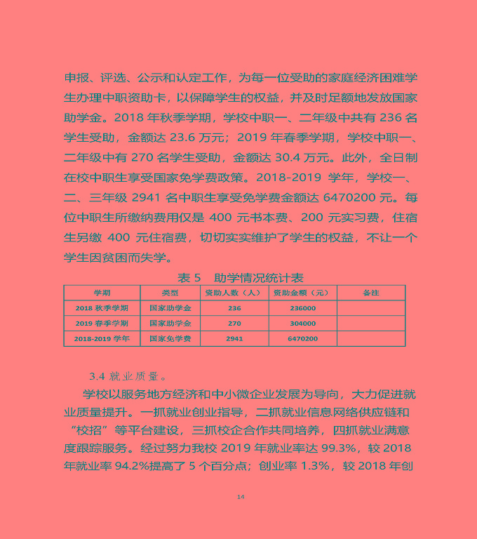 江蘇省宿遷中等職業(yè)學(xué)校質(zhì)量年度報(bào)告（2019年）
