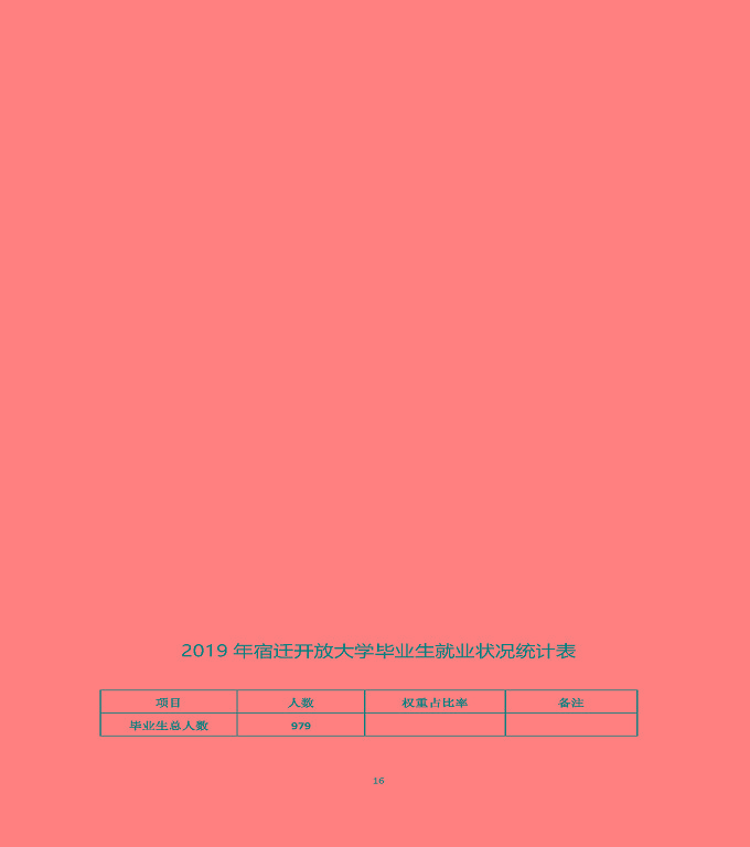 江蘇省宿遷中等職業(yè)學(xué)校質(zhì)量年度報(bào)告（2019年）