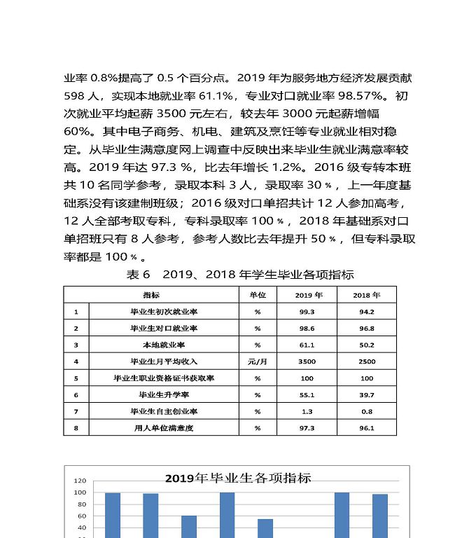 江蘇省宿遷中等職業(yè)學(xué)校質(zhì)量年度報(bào)告（2019年）