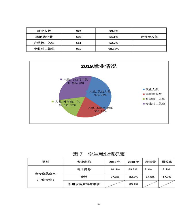 江蘇省宿遷中等職業(yè)學(xué)校質(zhì)量年度報(bào)告（2019年）