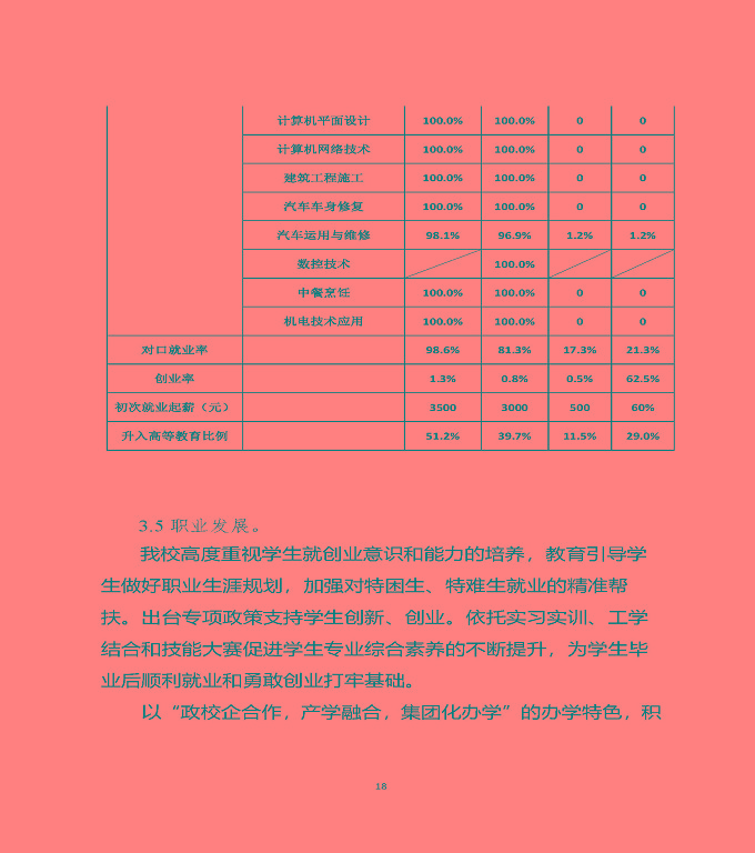 江蘇省宿遷中等職業(yè)學(xué)校質(zhì)量年度報(bào)告（2019年）