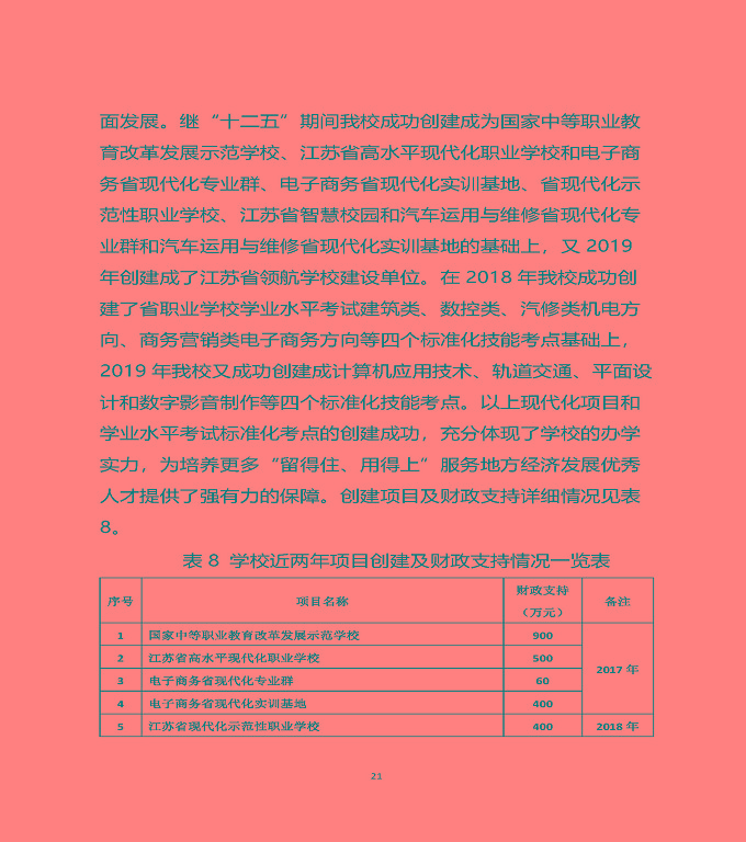 江蘇省宿遷中等職業(yè)學(xué)校質(zhì)量年度報(bào)告（2019年）