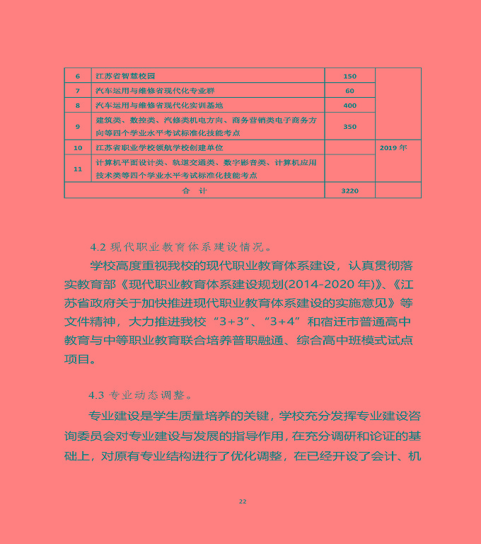 江蘇省宿遷中等職業(yè)學(xué)校質(zhì)量年度報(bào)告（2019年）