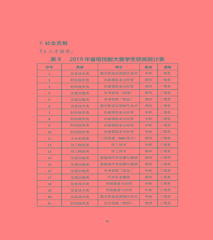 江蘇省宿遷中等職業(yè)學(xué)校質(zhì)量年度報(bào)告（2019年）