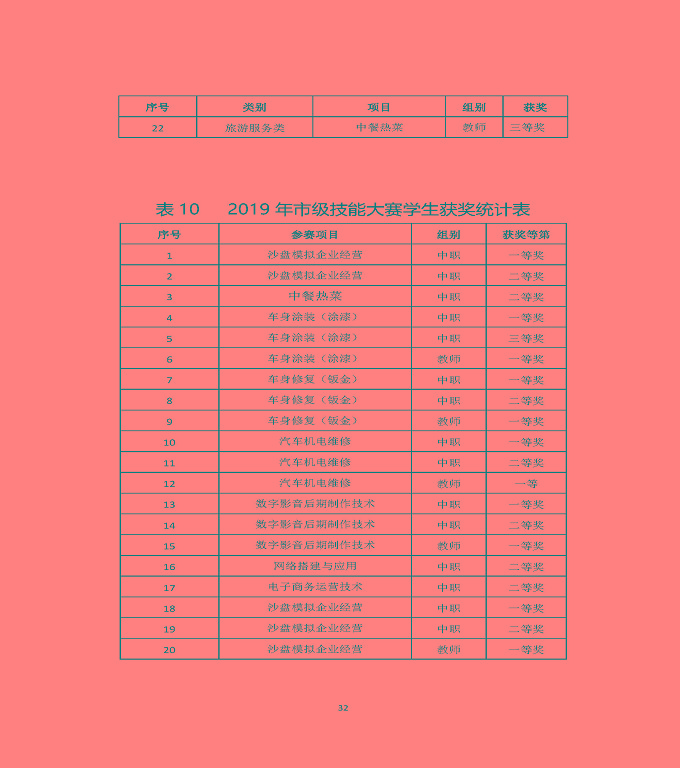 江蘇省宿遷中等職業(yè)學(xué)校質(zhì)量年度報(bào)告（2019年）