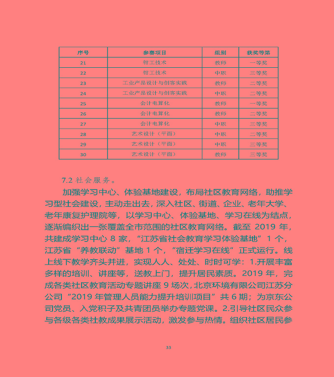 江蘇省宿遷中等職業(yè)學(xué)校質(zhì)量年度報(bào)告（2019年）