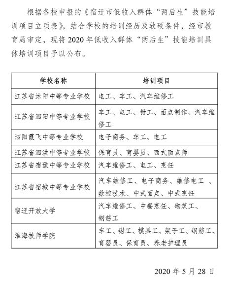 關(guān)于公布低收入群體“兩后生”技能培訓(xùn)項(xiàng)目的通知