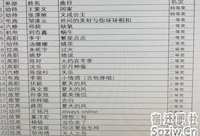 宿遷技師學院聲樂大賽活動華麗落幕