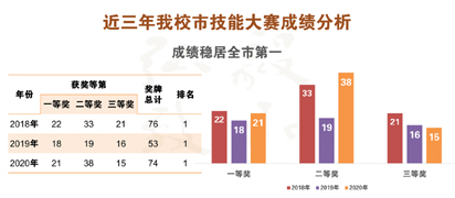從大數(shù)據(jù)看宿遷經(jīng)貿(mào)高職2020年秋季學(xué)期學(xué)情