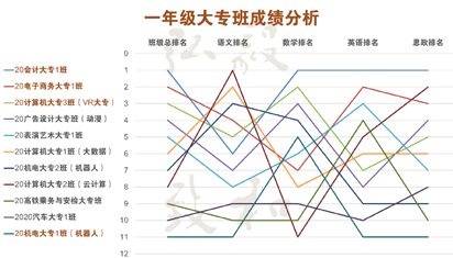 從大數(shù)據(jù)看宿遷經(jīng)貿(mào)高職2020年秋季學(xué)期學(xué)情