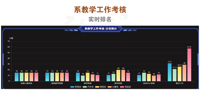 從大數(shù)據(jù)看宿遷經(jīng)貿(mào)高職2020年秋季學(xué)期學(xué)情