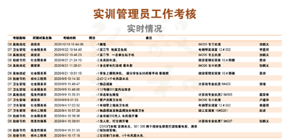 從大數(shù)據(jù)看宿遷經(jīng)貿(mào)高職2020年秋季學(xué)期學(xué)情