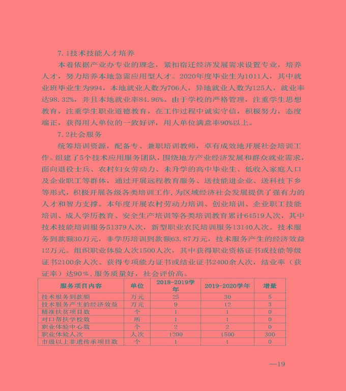 江蘇省宿城中等專業(yè)學(xué)校中等職業(yè)教育質(zhì)量年度報告（2020）