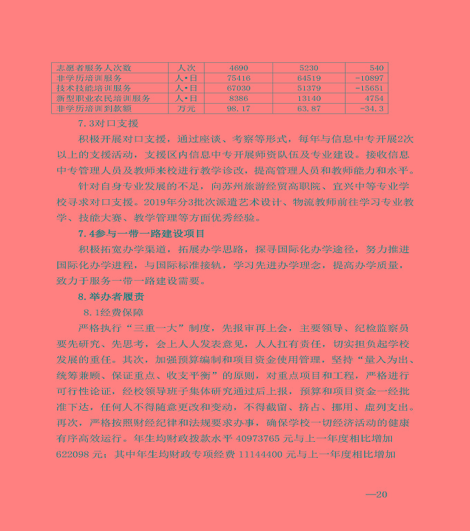 江蘇省宿城中等專業(yè)學(xué)校中等職業(yè)教育質(zhì)量年度報告（2020）