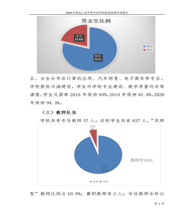 宿遷工業(yè)中等專業(yè)學(xué)校中等職業(yè)教育質(zhì)量年度報(bào)告（2020）