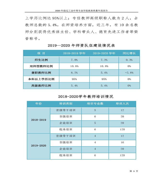 宿遷工業(yè)中等專業(yè)學(xué)校中等職業(yè)教育質(zhì)量年度報(bào)告（2020）