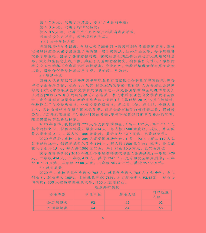 江蘇省泗洪縣中等專業(yè)學(xué)校中等職業(yè)教育質(zhì)量年度報告（2020)